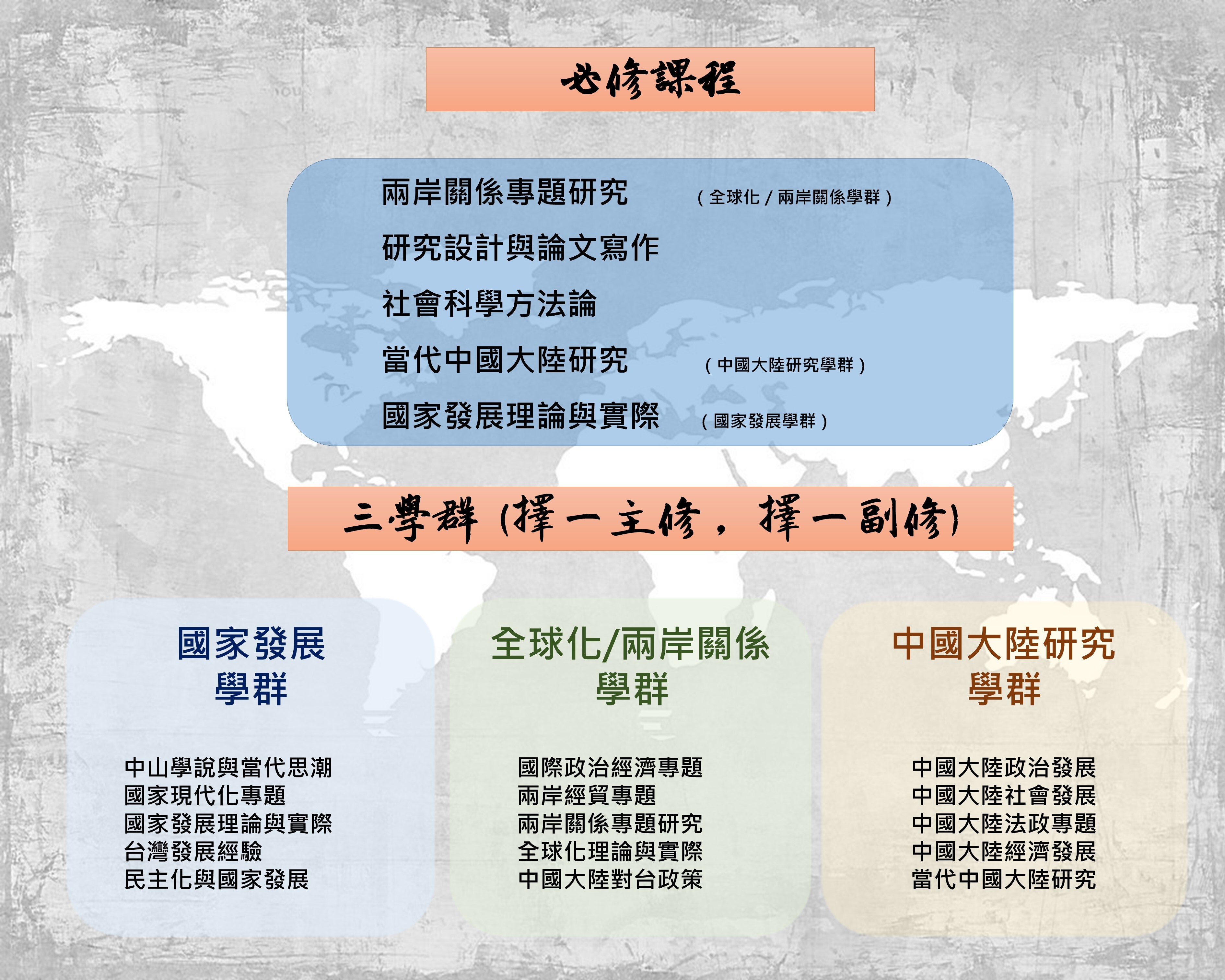 博士班-課程地圖-new